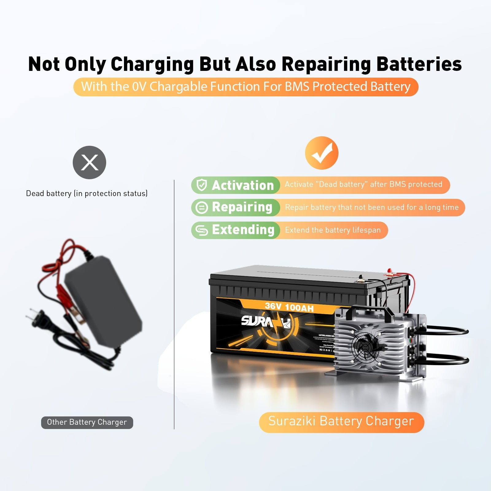 Suraziki 73V 25A Lithium Lifepo4 Battery Charger for 64V 60V 20S Battery, Waterproof, 0V BMS Activation Charger for RVs Boats Golf Cart Energy Storage System